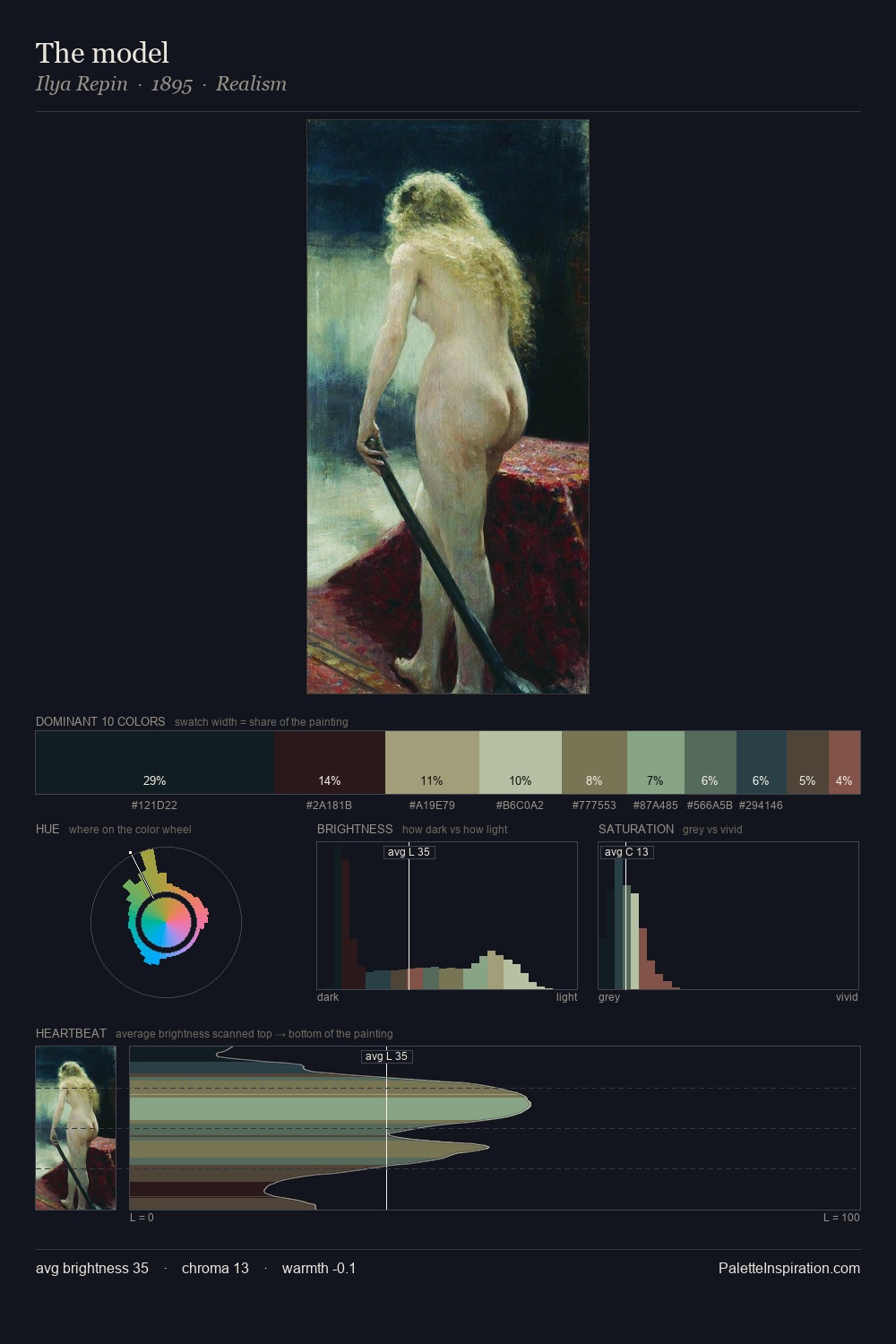 The model palette card