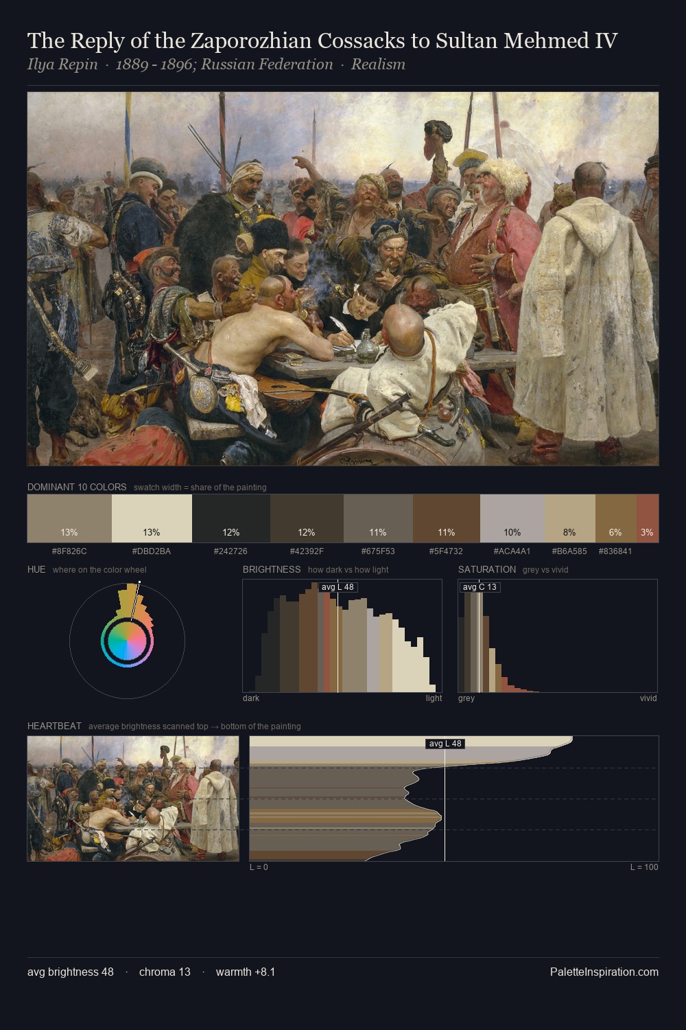 The Reply of the Zaporozhian Cossacks to Sultan Mehmed IV palette card