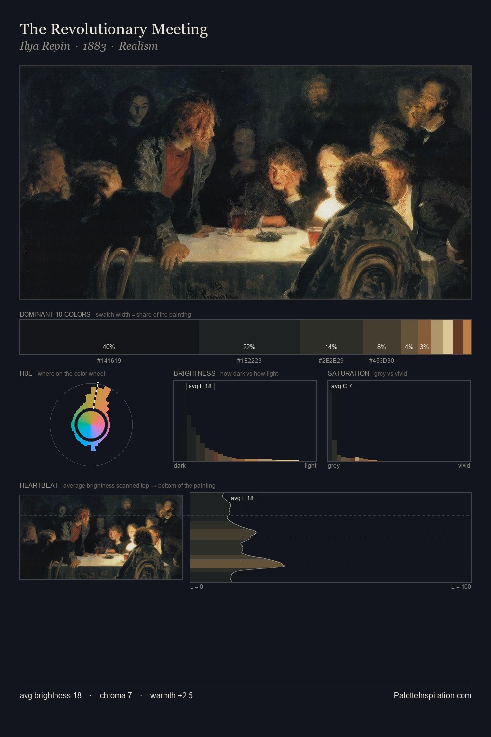 The Revolutionary Meeting palette card
