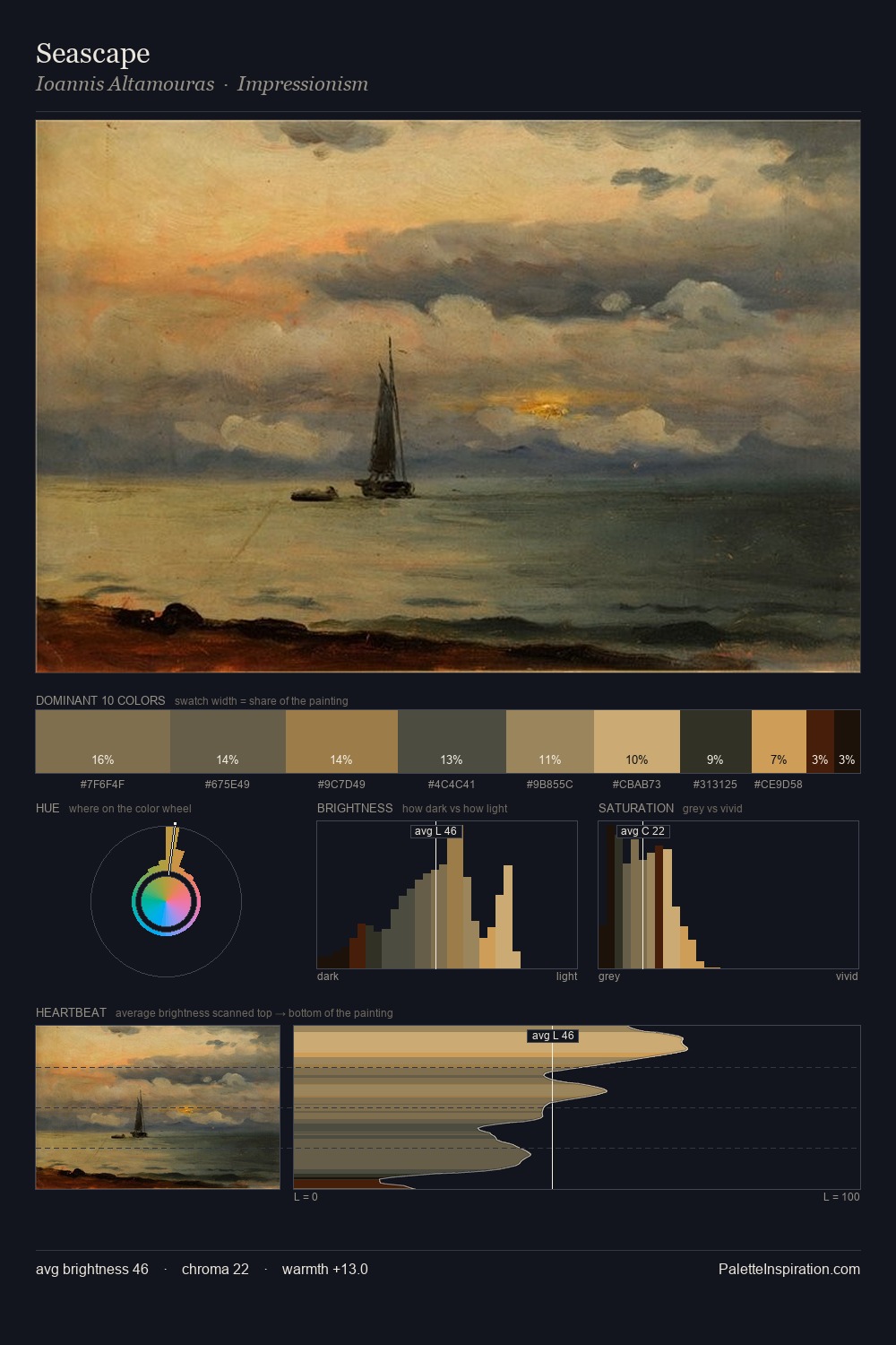 Seascape palette card