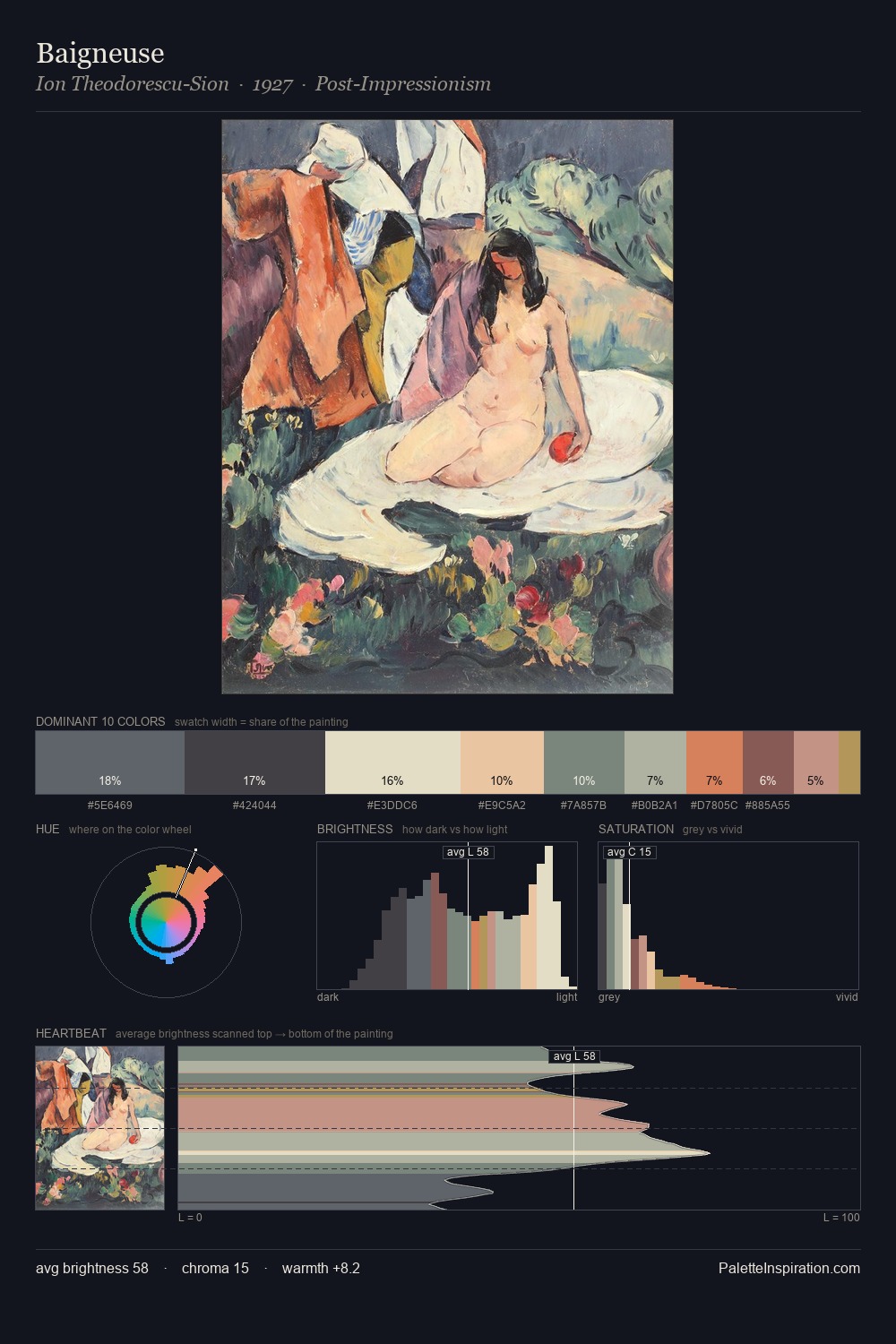 Baigneuse palette card