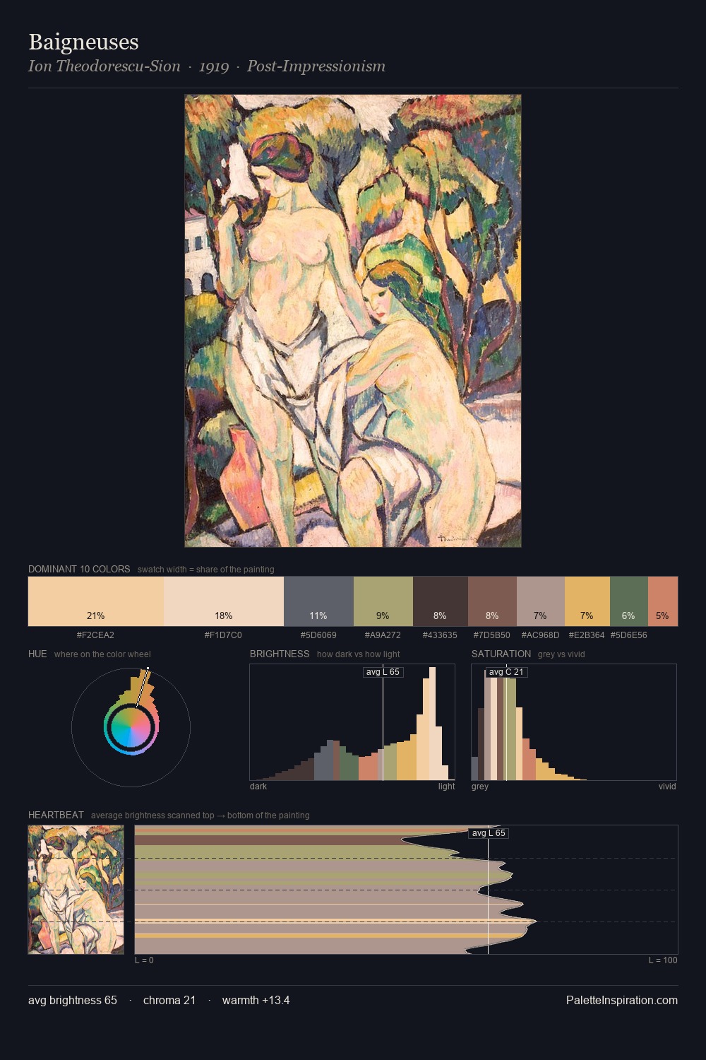 Baigneuses palette card