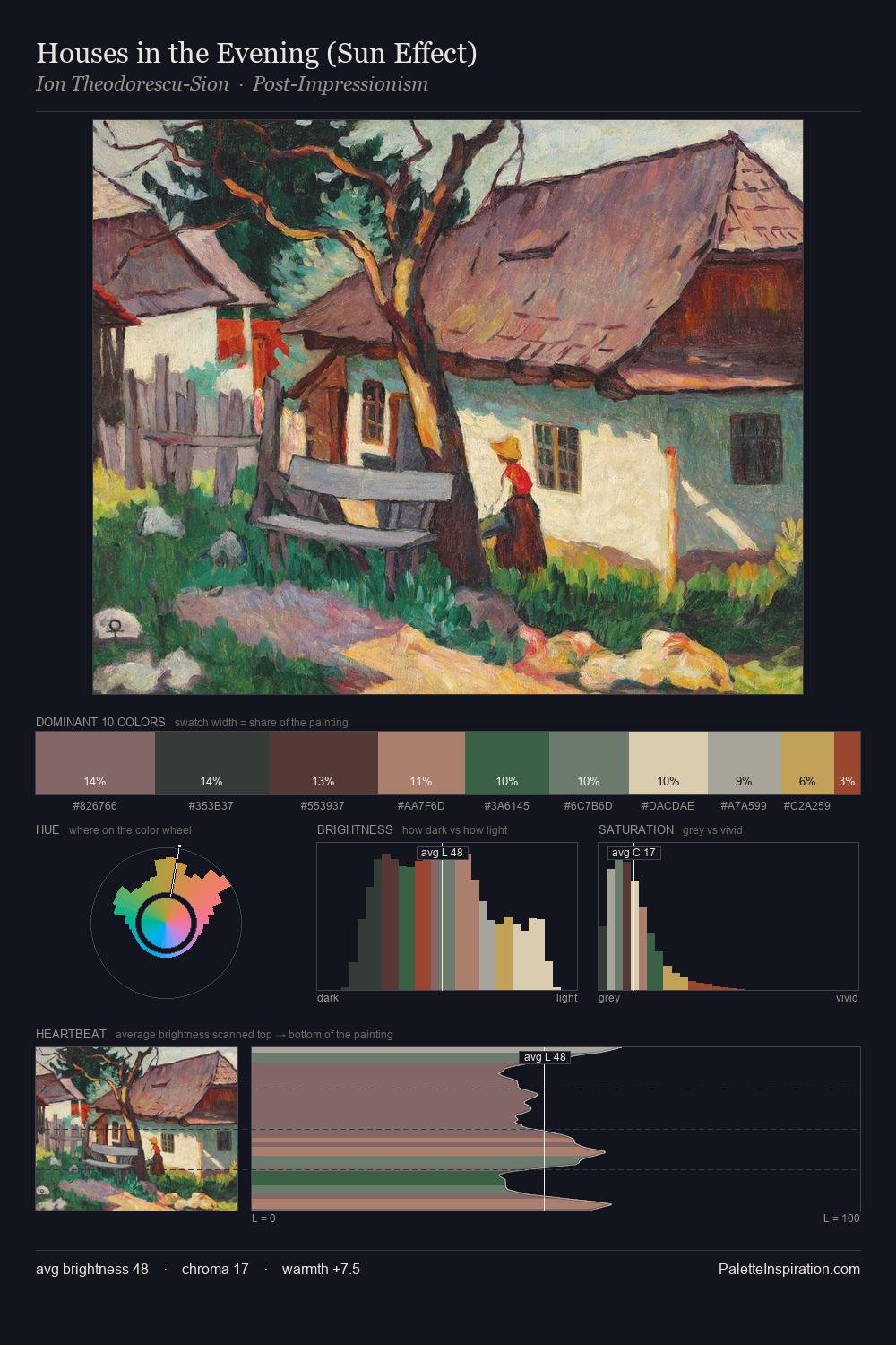 Houses in the Evening (Sun Effect) palette card