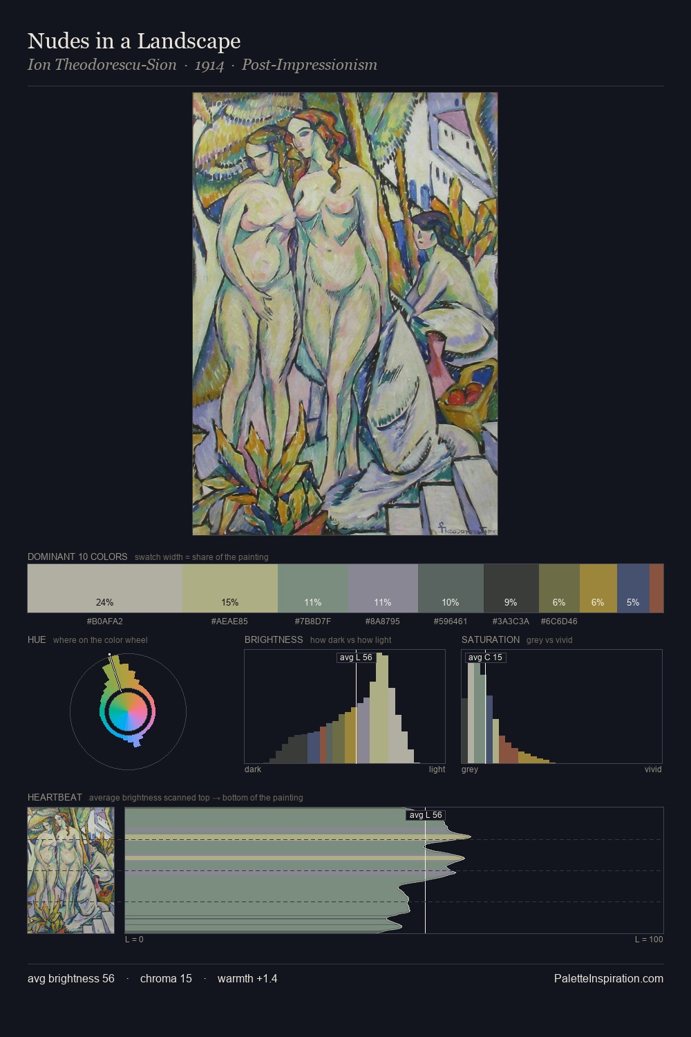 Nudes in a Landscape palette card