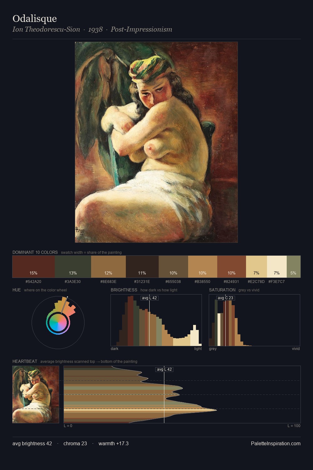 Odalisque palette card