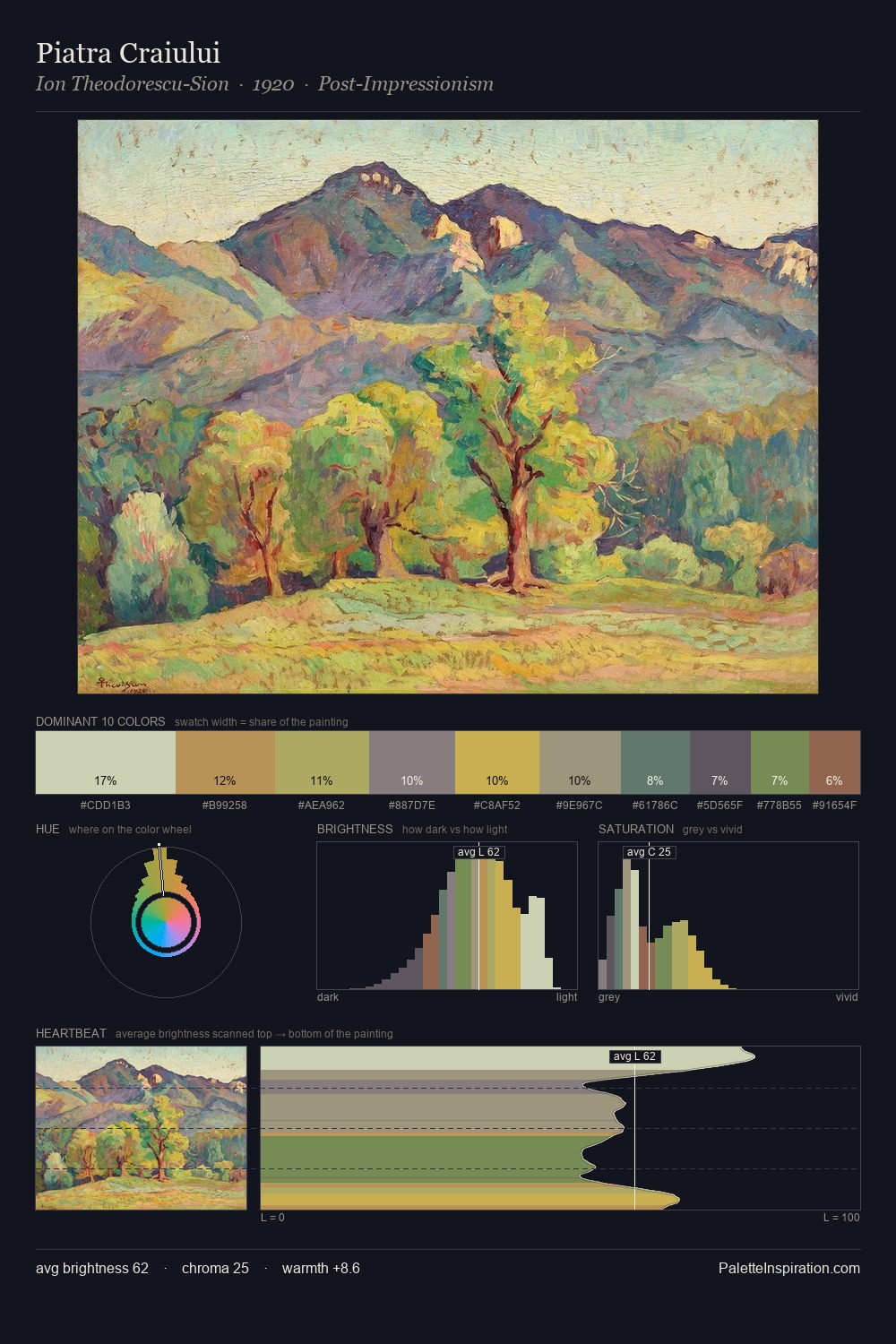 Piatra Craiului palette card