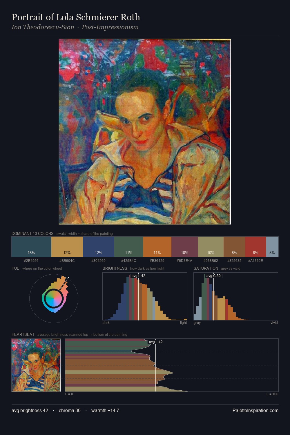 Portrait of Lola Schmierer Roth palette card