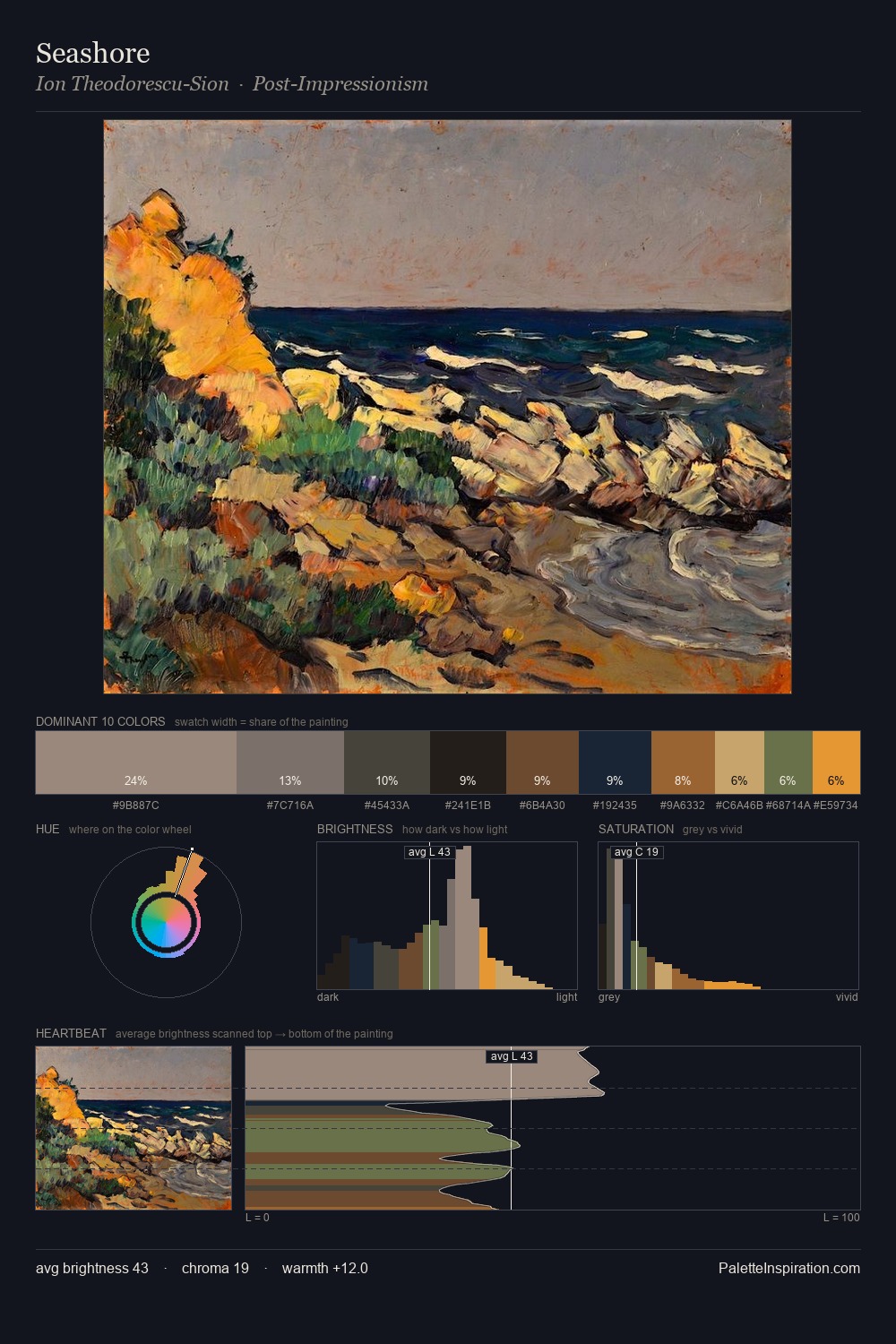 Seashore palette card