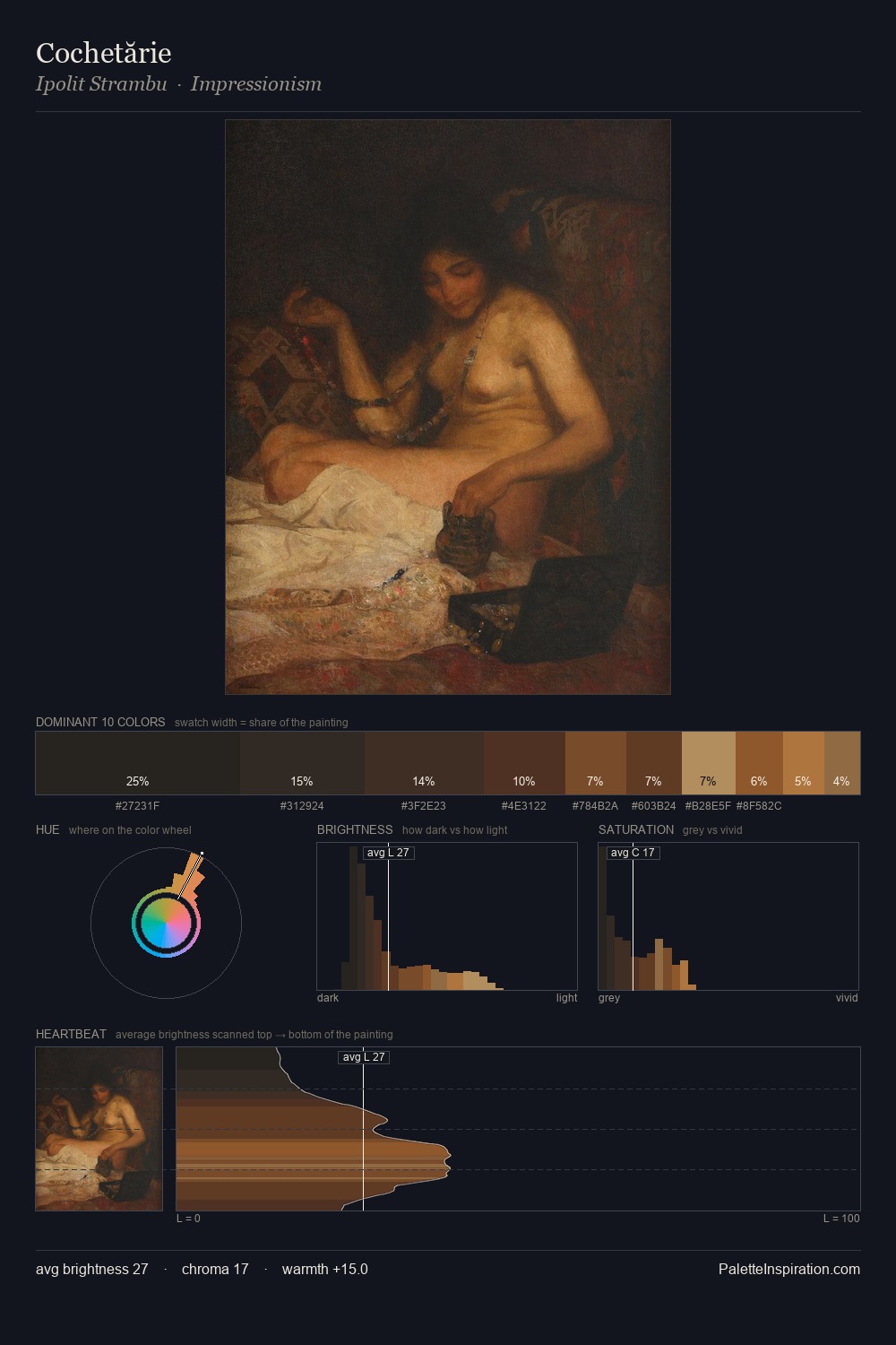 Cochetărie palette card