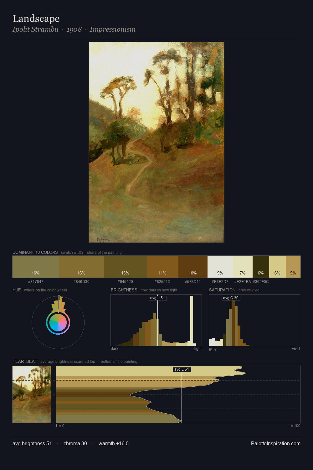 Landscape palette card
