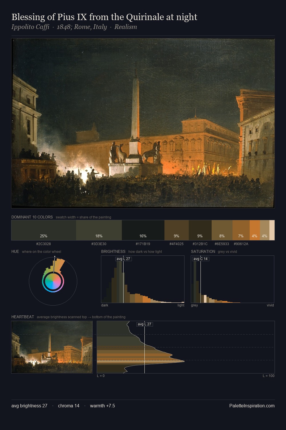 Blessing of Pius IX from the Quirinale at night palette card
