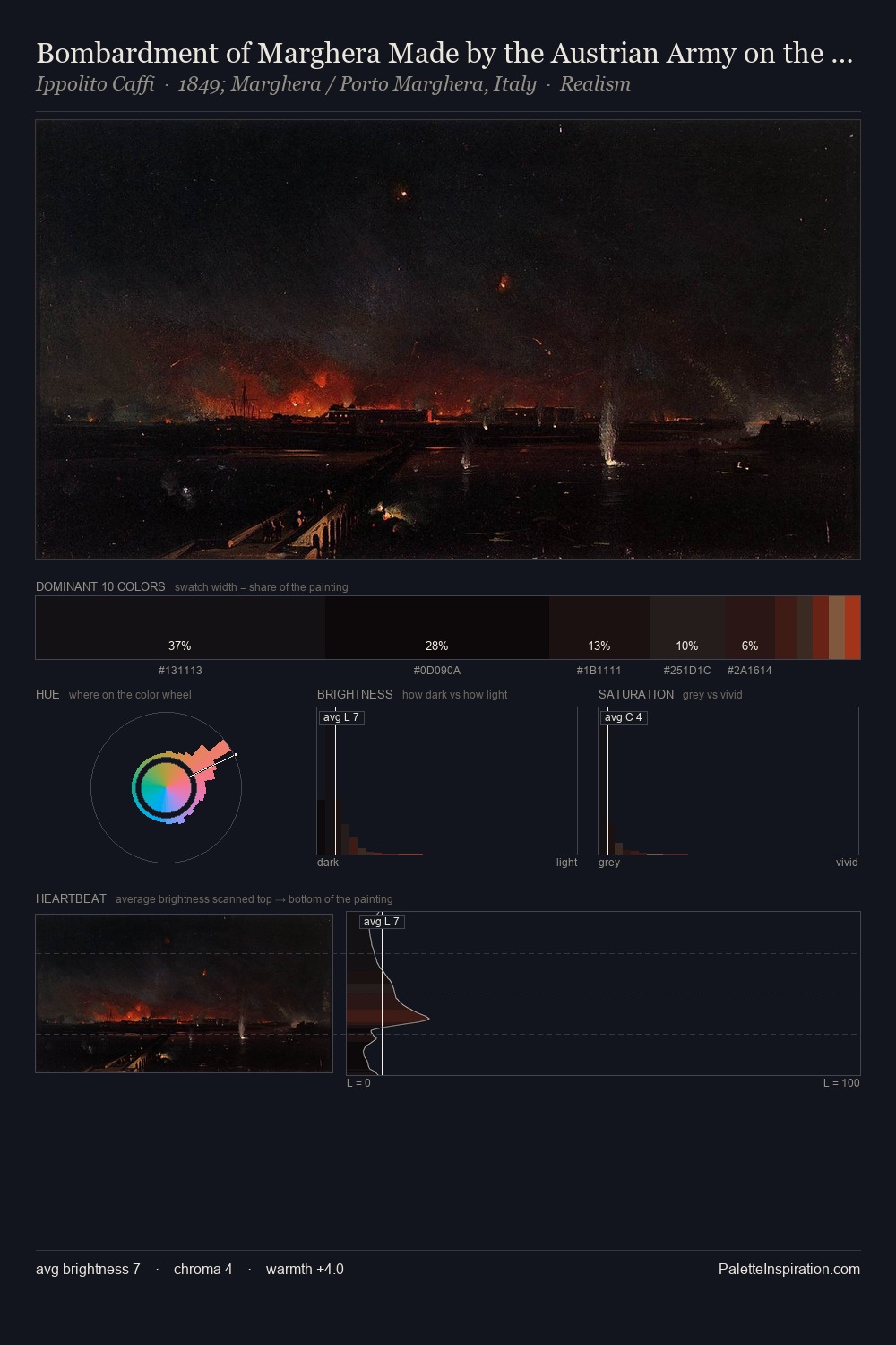 Bombardment of Marghera Made by the Austrian Army on the Night of May 24, 1849 palette card
