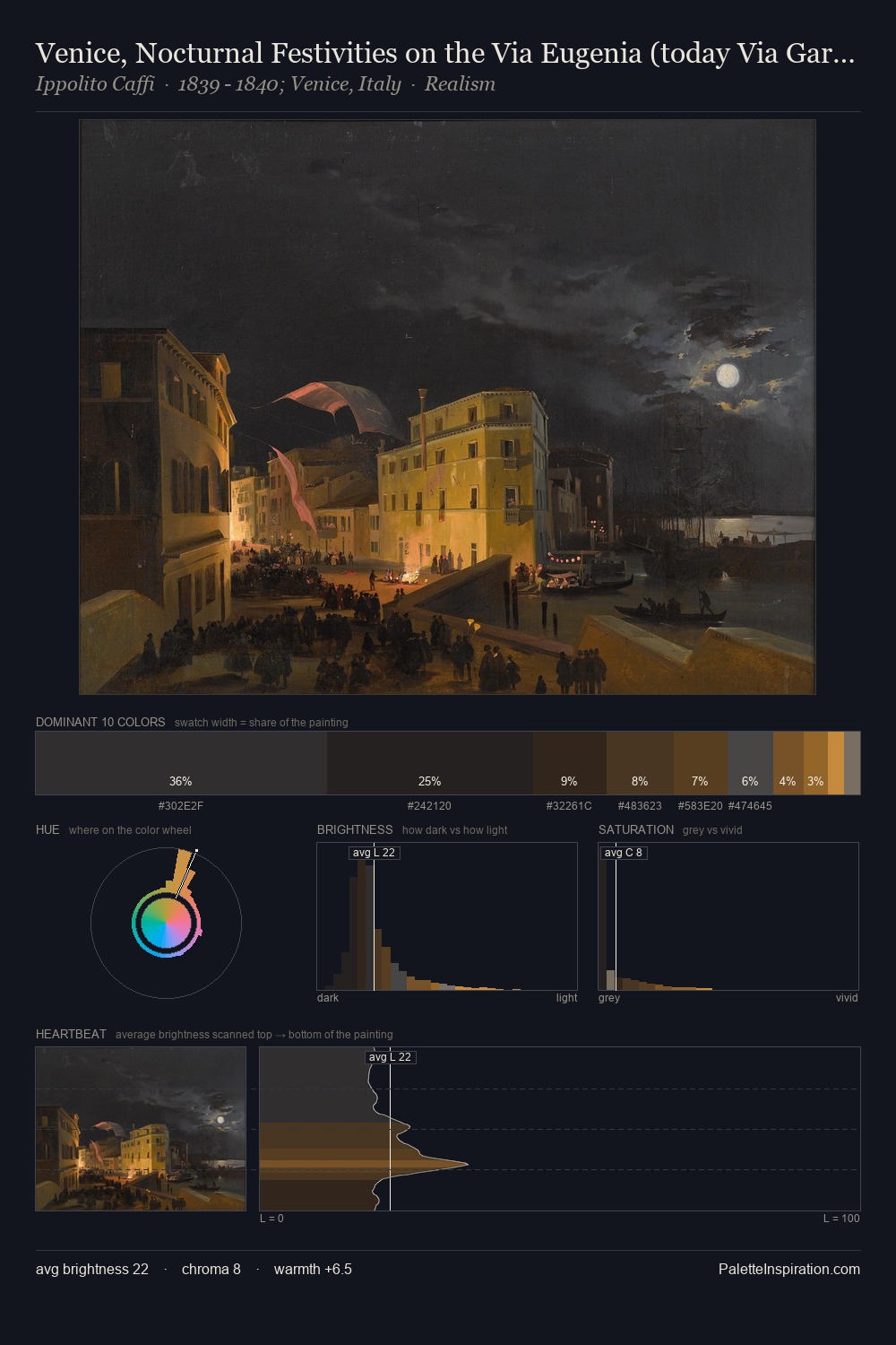 Venice, Nocturnal Festivities on the Via Eugenia (today Via Garibaldi) palette card