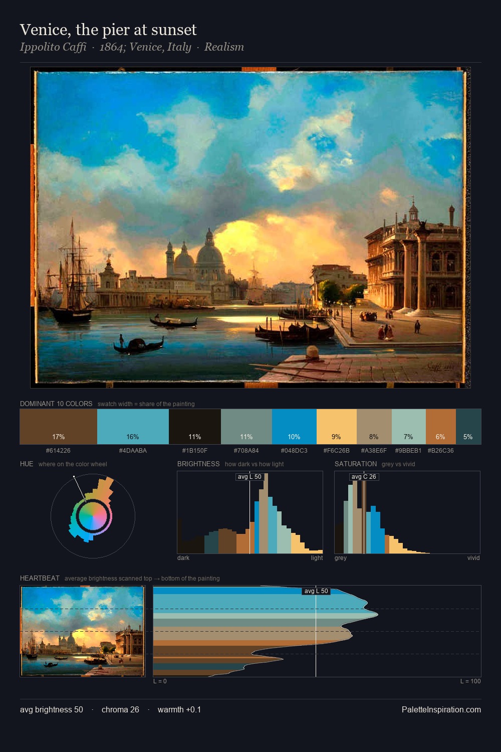 Venice, the pier at sunset palette card