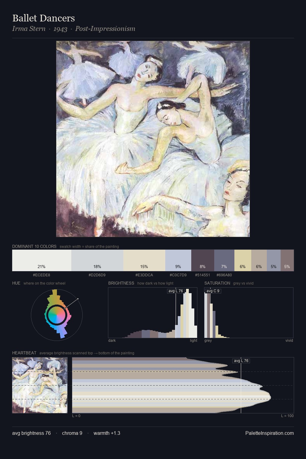 Ballet Dancers palette card