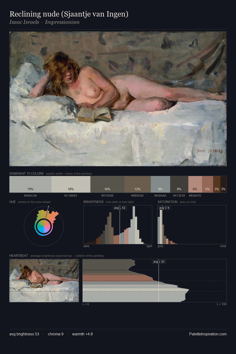 Reclining nude (Sjaantje van Ingen) palette card