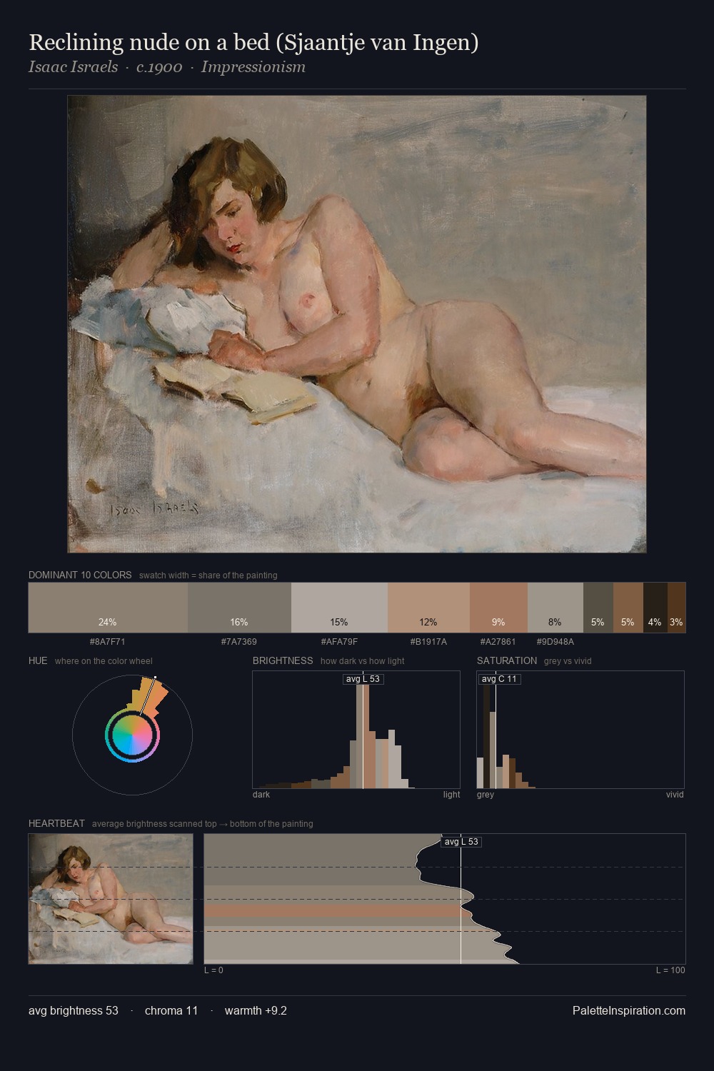 Reclining nude on a bed (Sjaantje van Ingen) palette card