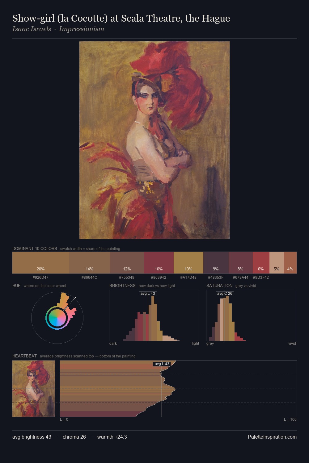 Show-girl (la Cocotte) at Scala Theatre, the Hague palette card