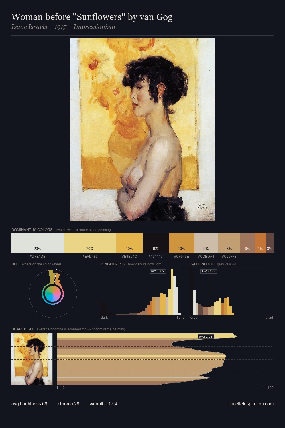 Woman before ''Sunflowers'' by van Gog palette card