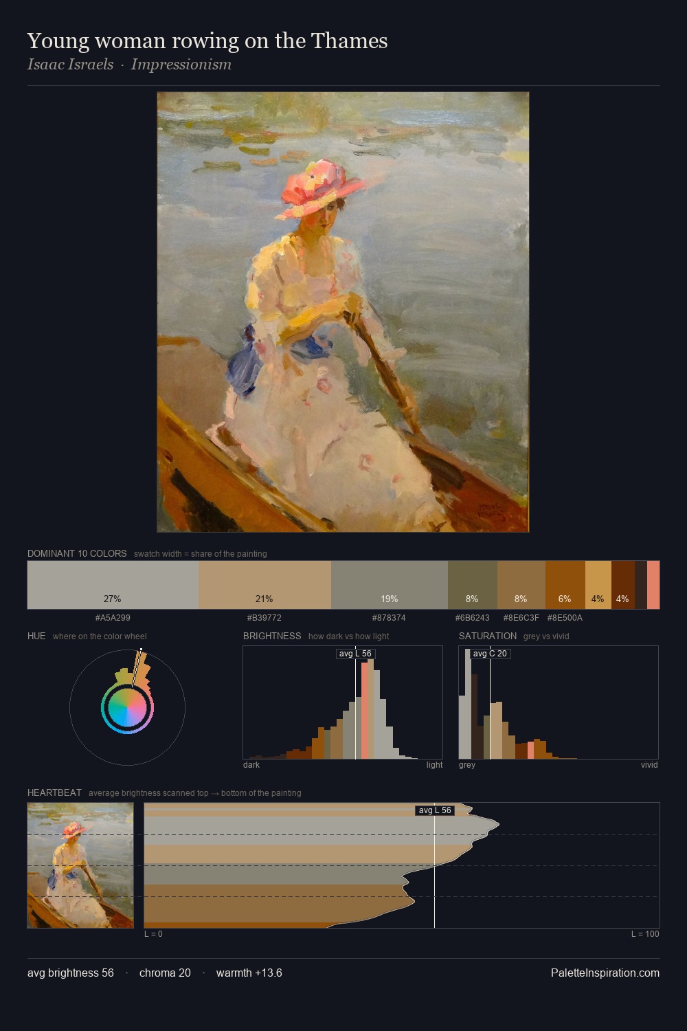 Young woman rowing on the Thames palette card
