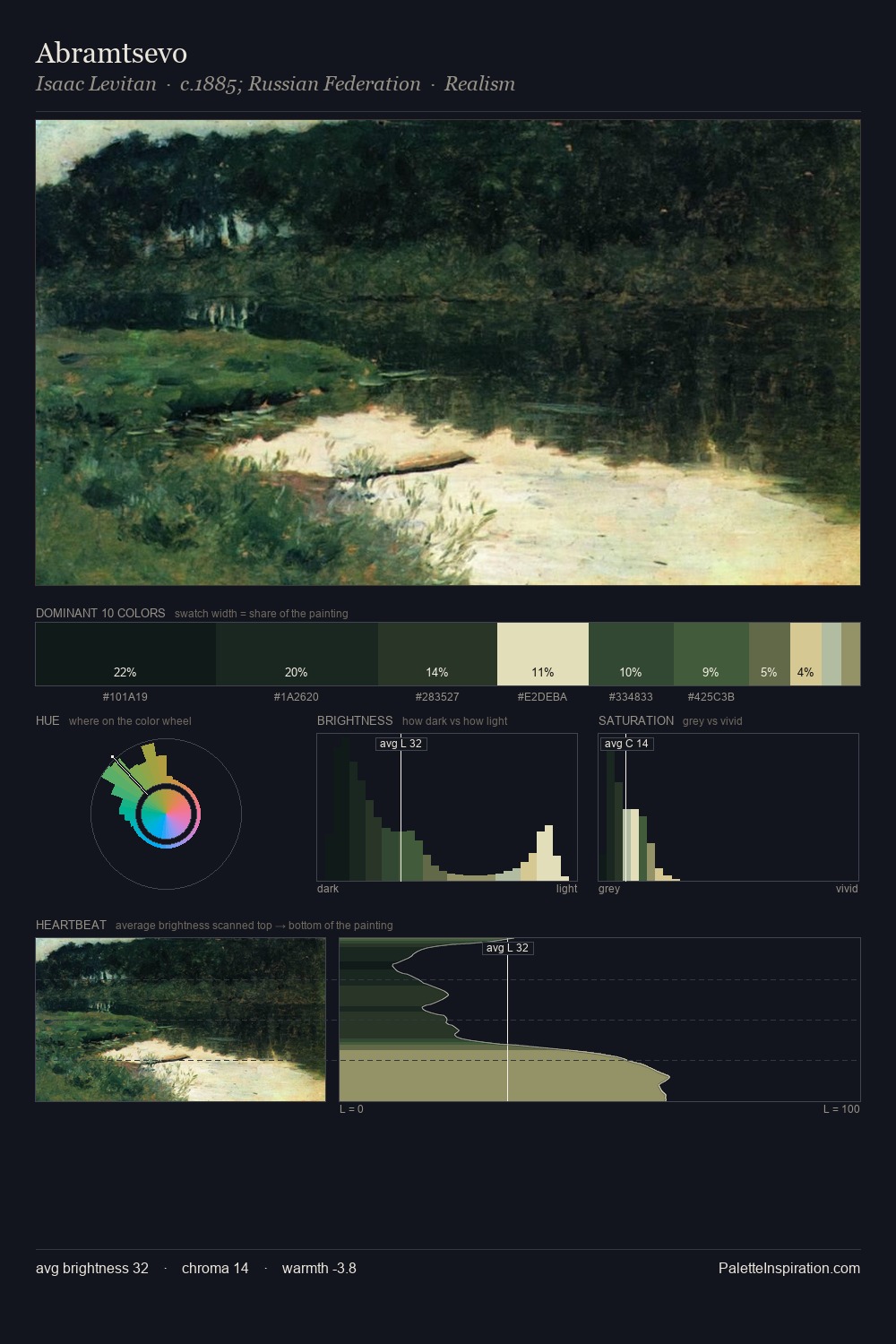 Abramtsevo palette card