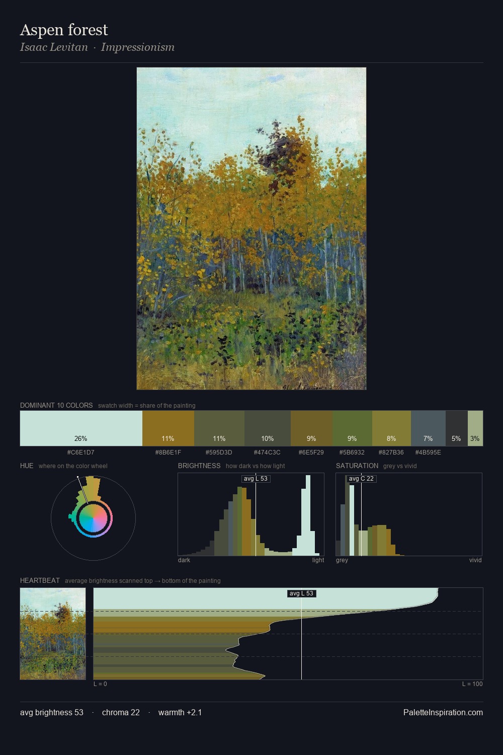 Aspen forest palette card