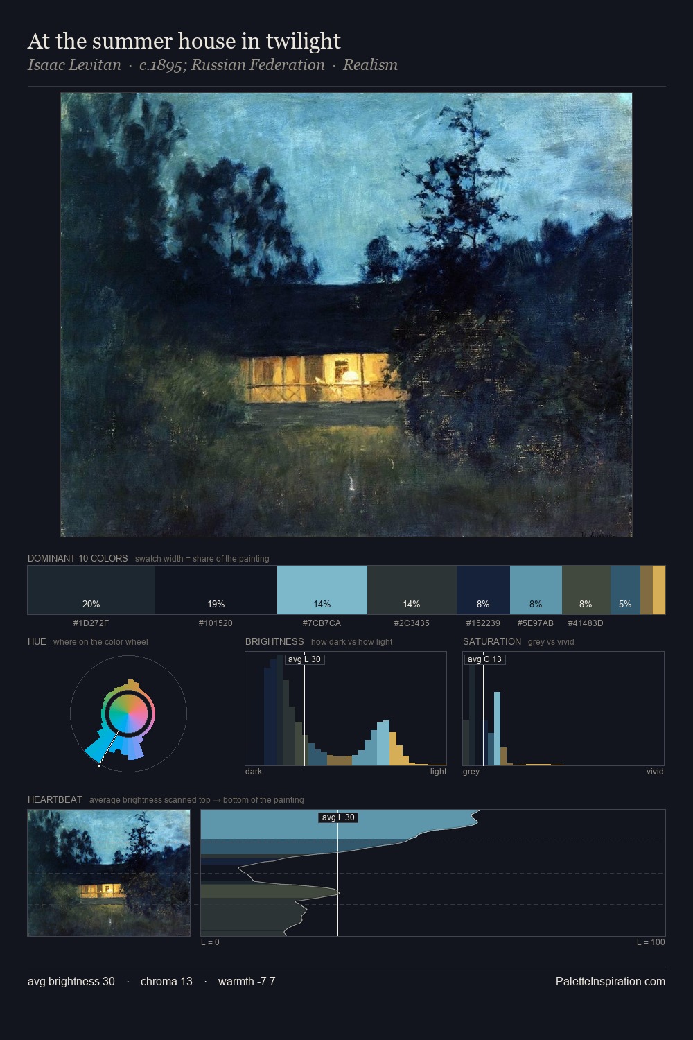 At the summer house in twilight palette card
