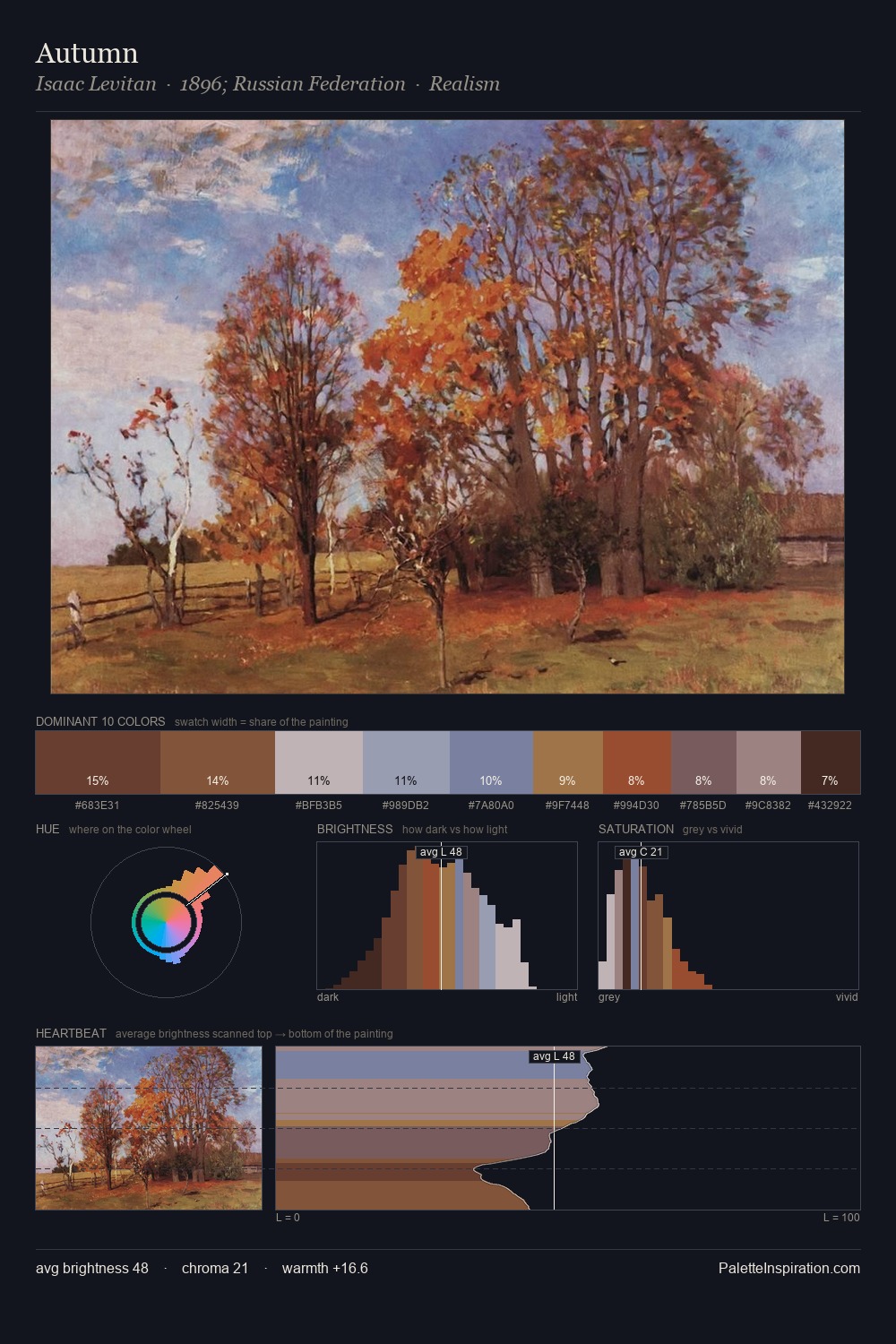 Autumn palette card