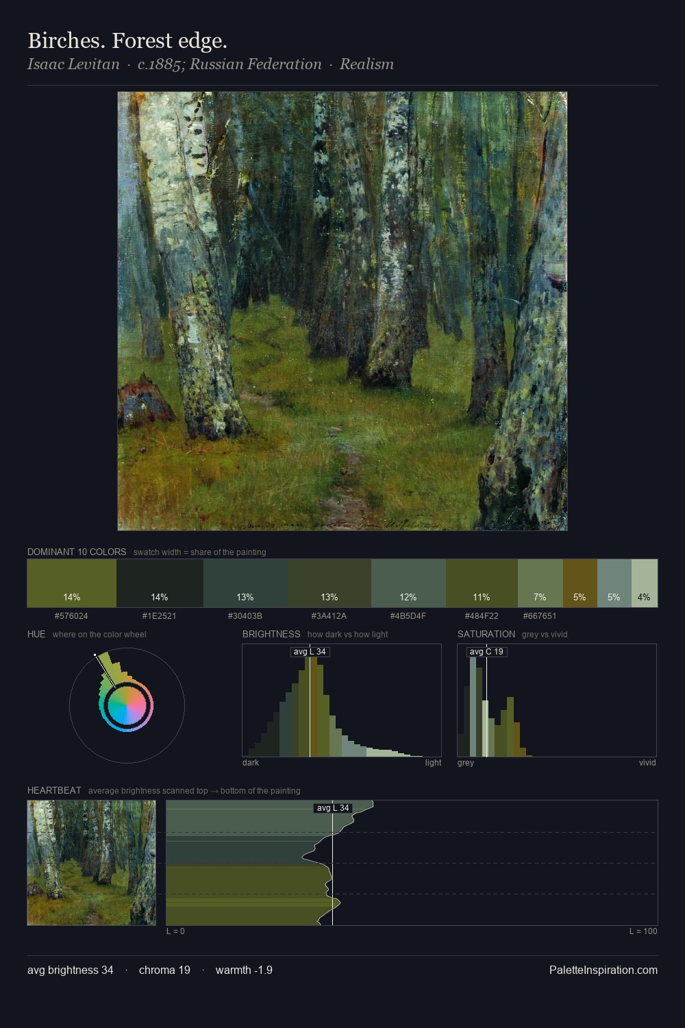 Birches. Forest edge. palette card