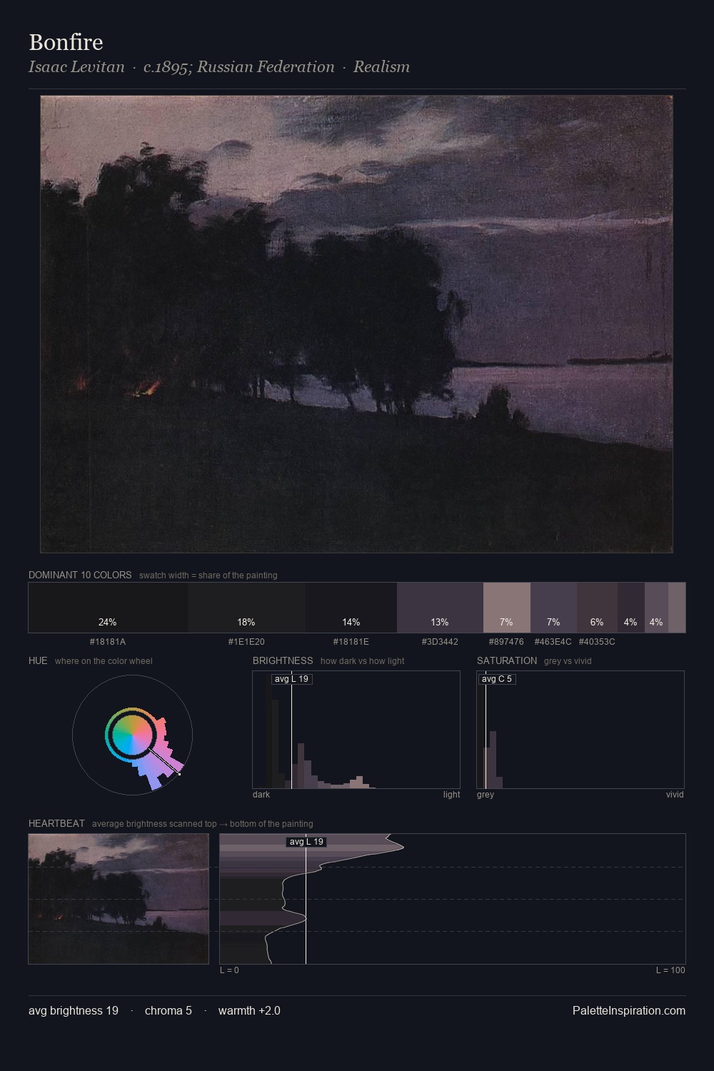 Bonfire palette card