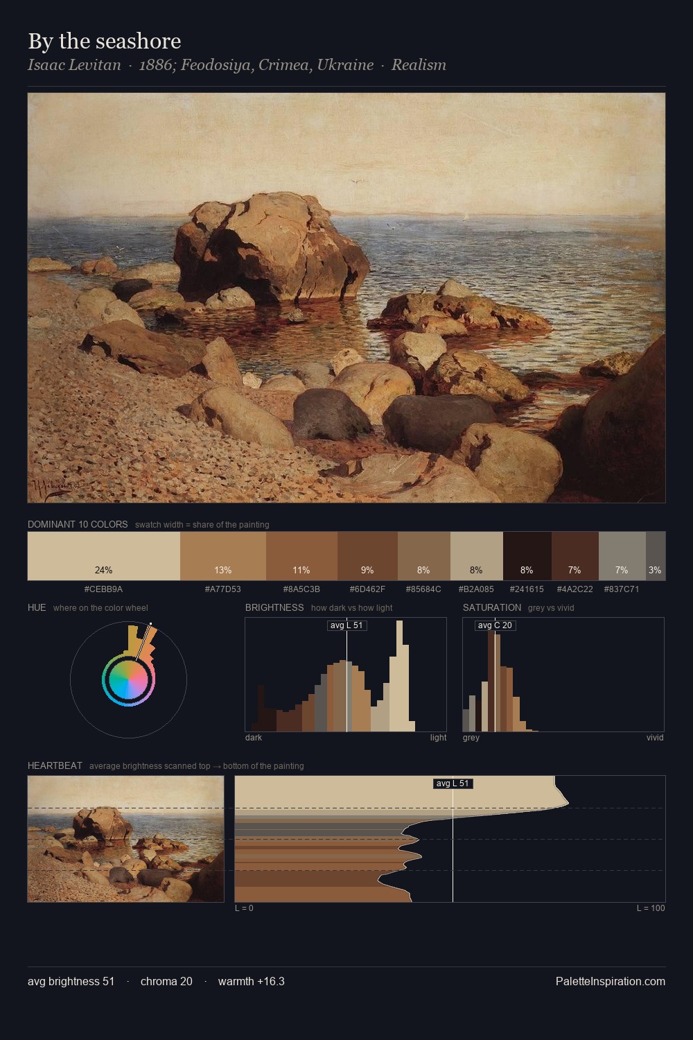 By the seashore palette card