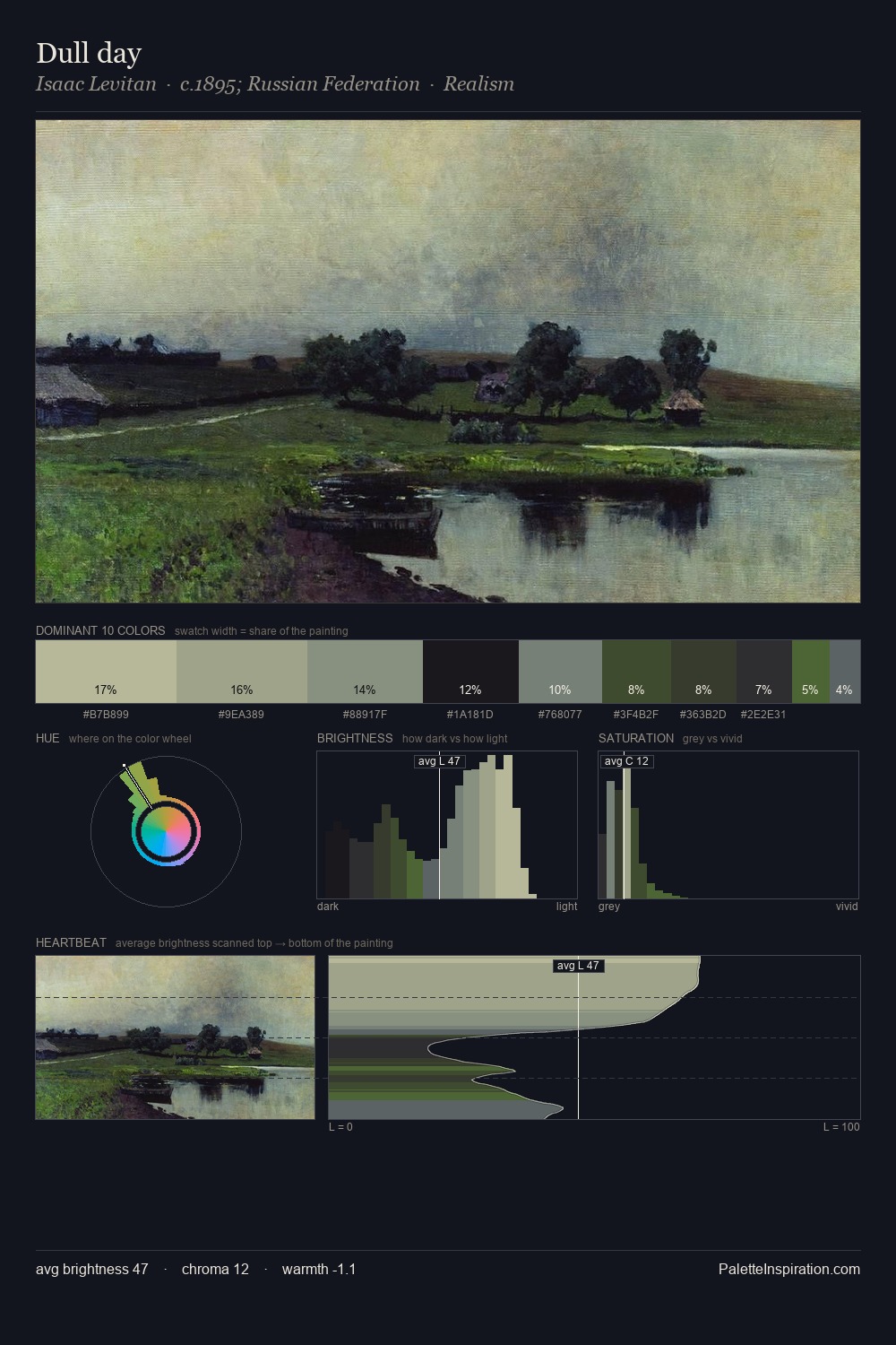 Dull day palette card