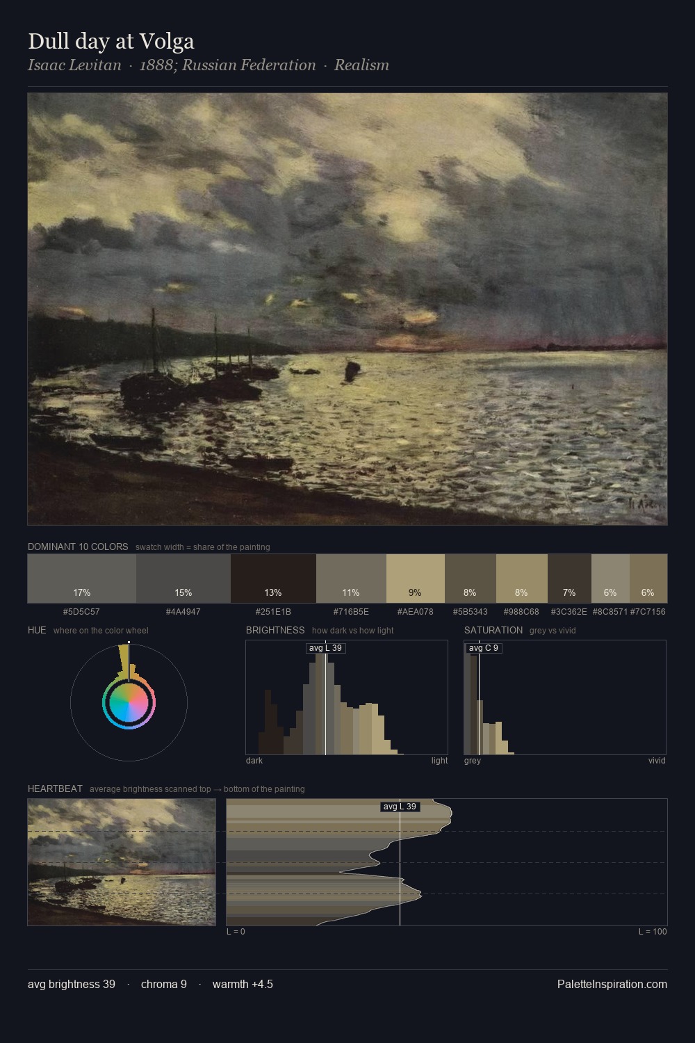 Dull day at Volga palette card