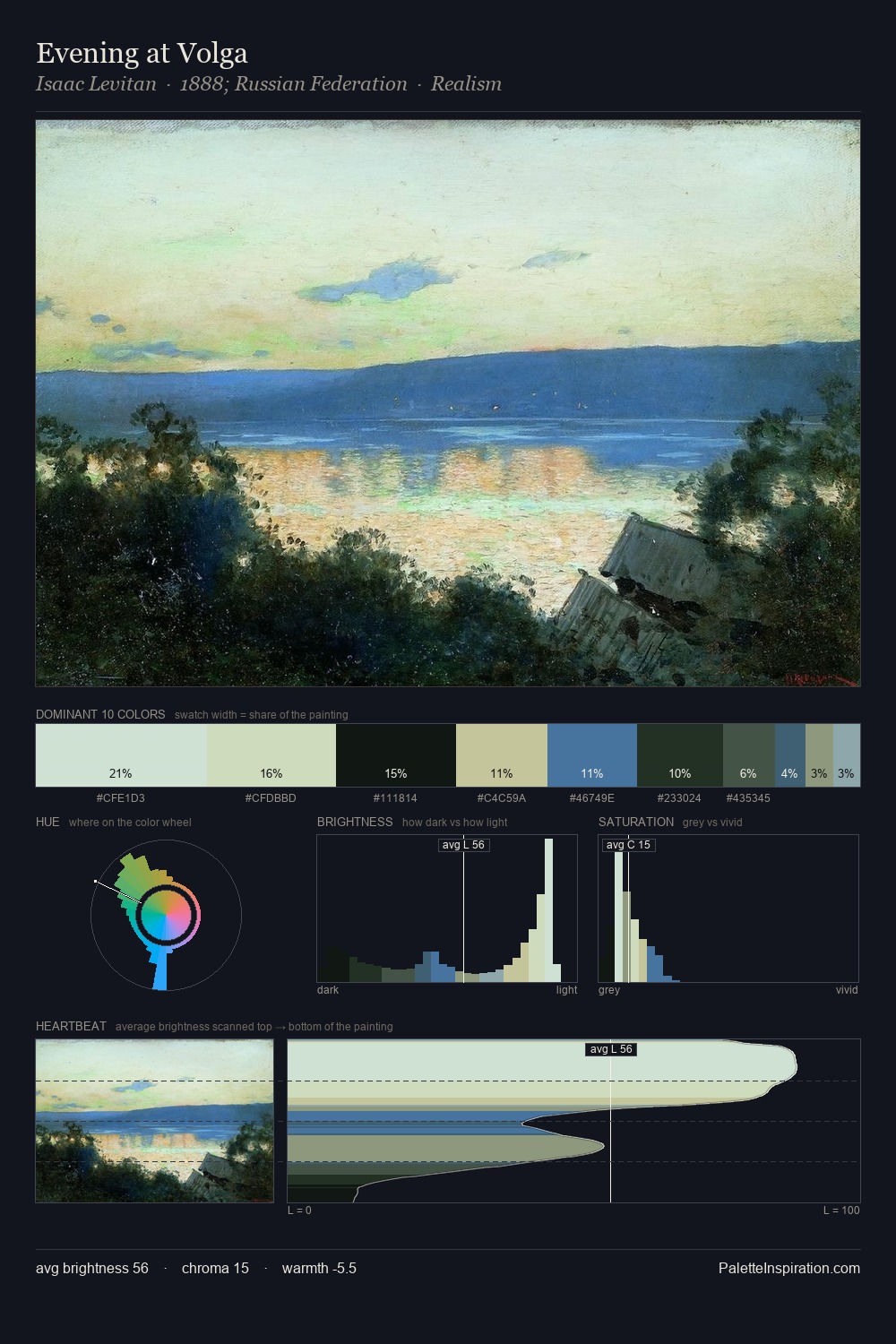 Evening at Volga palette card