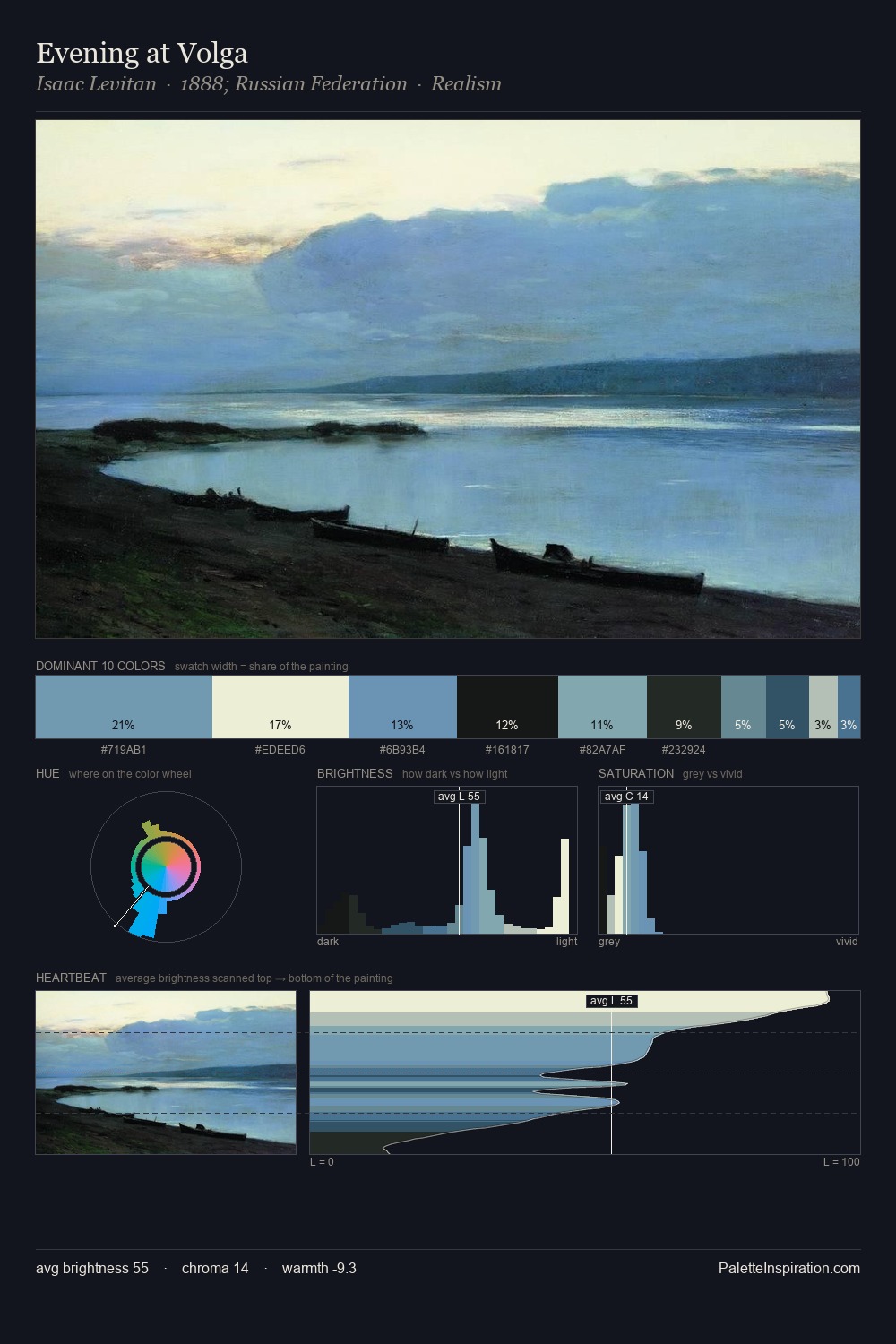 Evening at Volga palette card