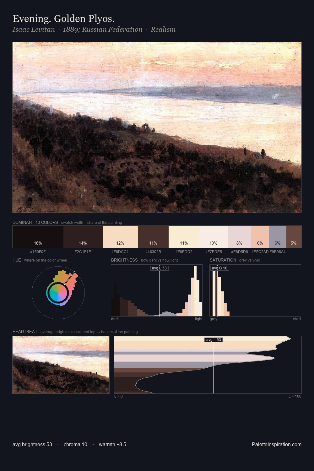 Evening. Golden Plyos. palette card