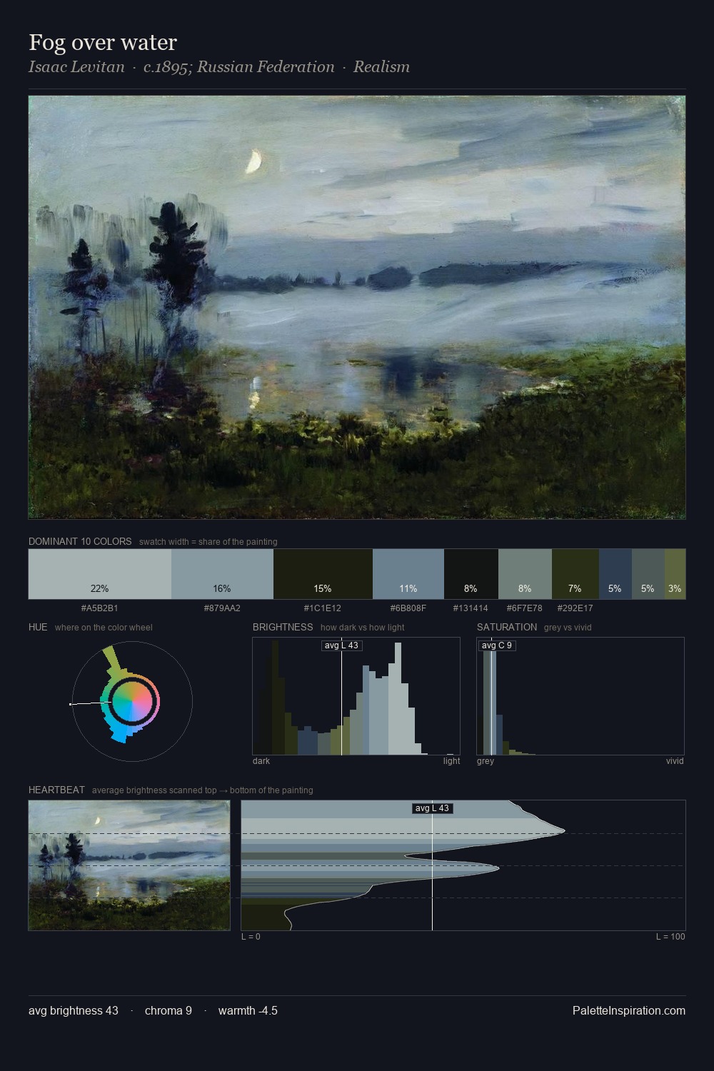 Fog over water palette card