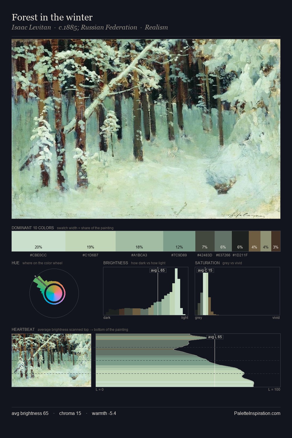 Forest in the winter palette card