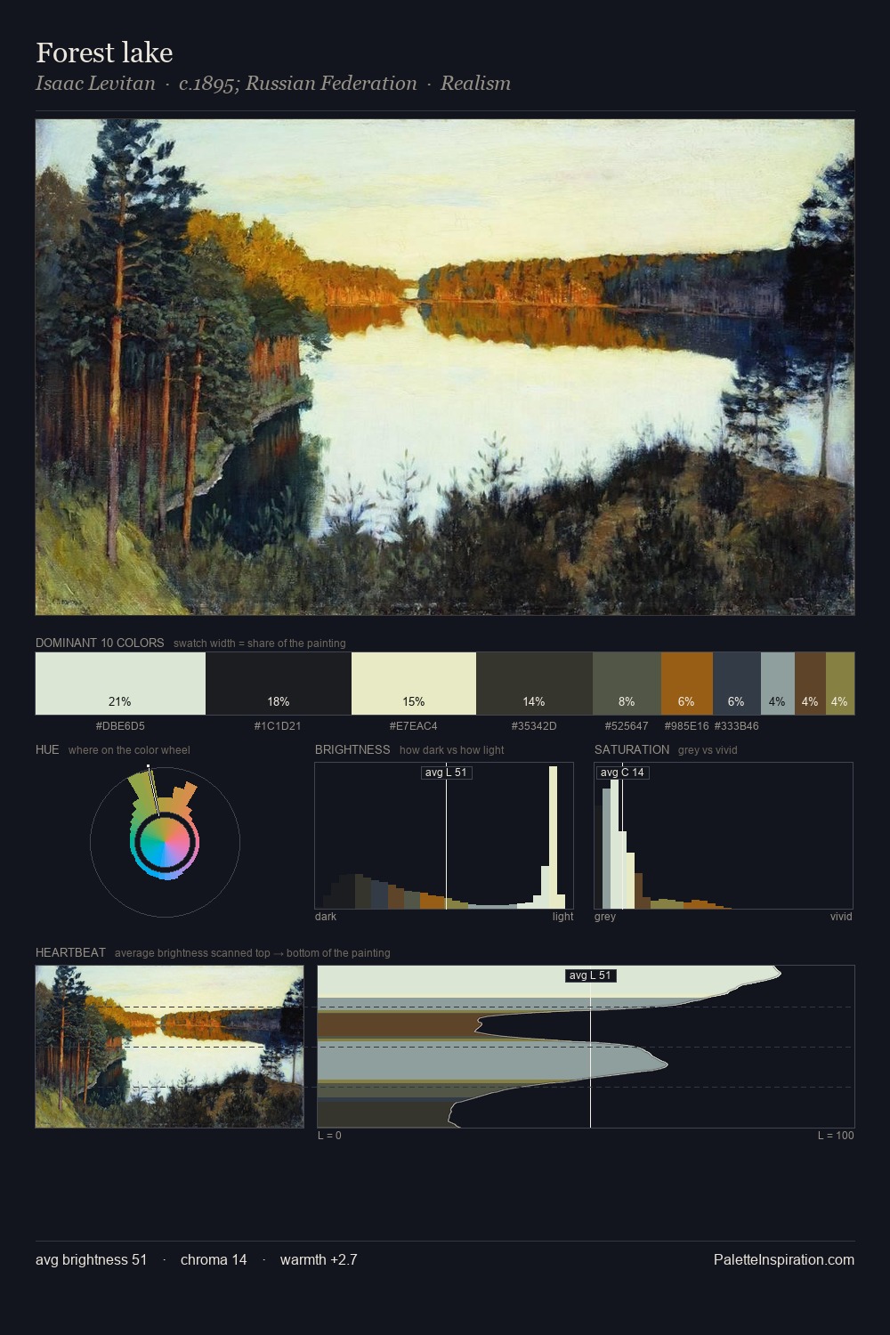 Forest lake palette card