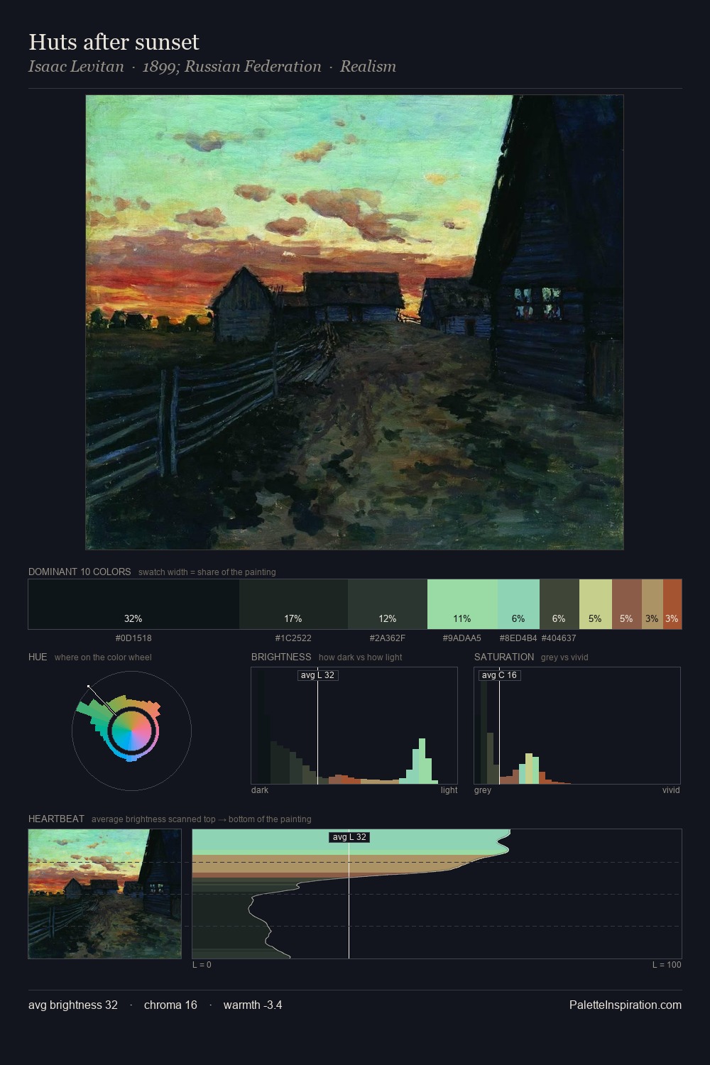 Huts after sunset palette card