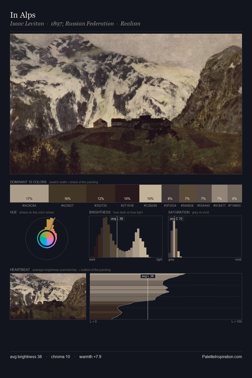 In Alps palette card