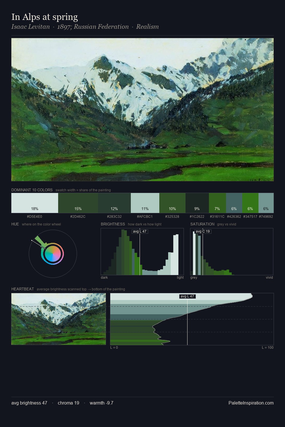 In Alps at spring palette card