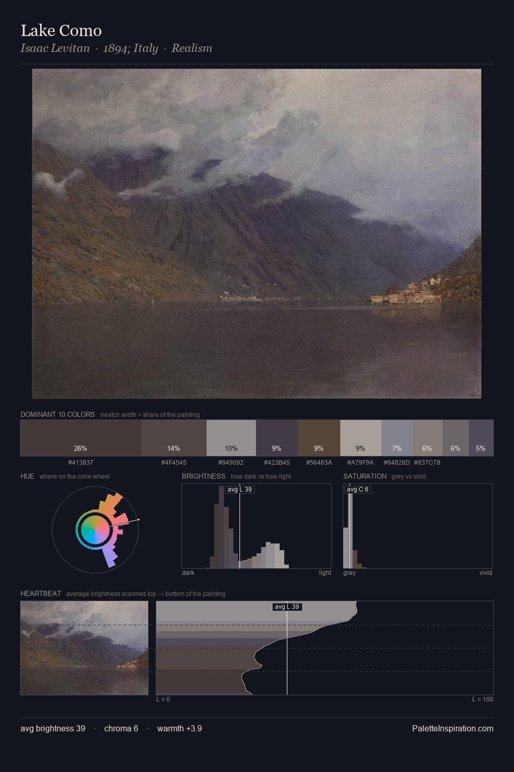 Lake Como palette card