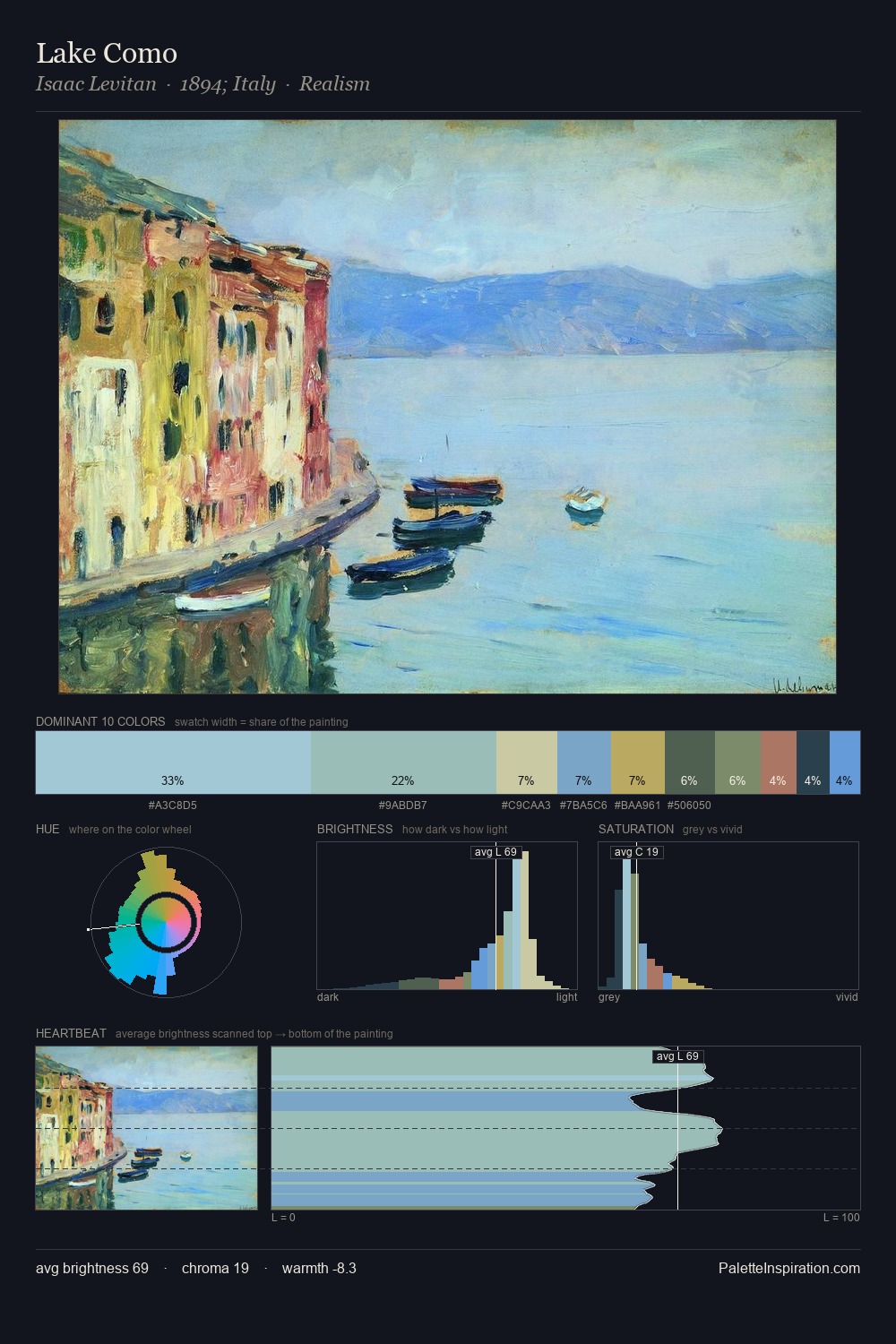 Lake Como palette card