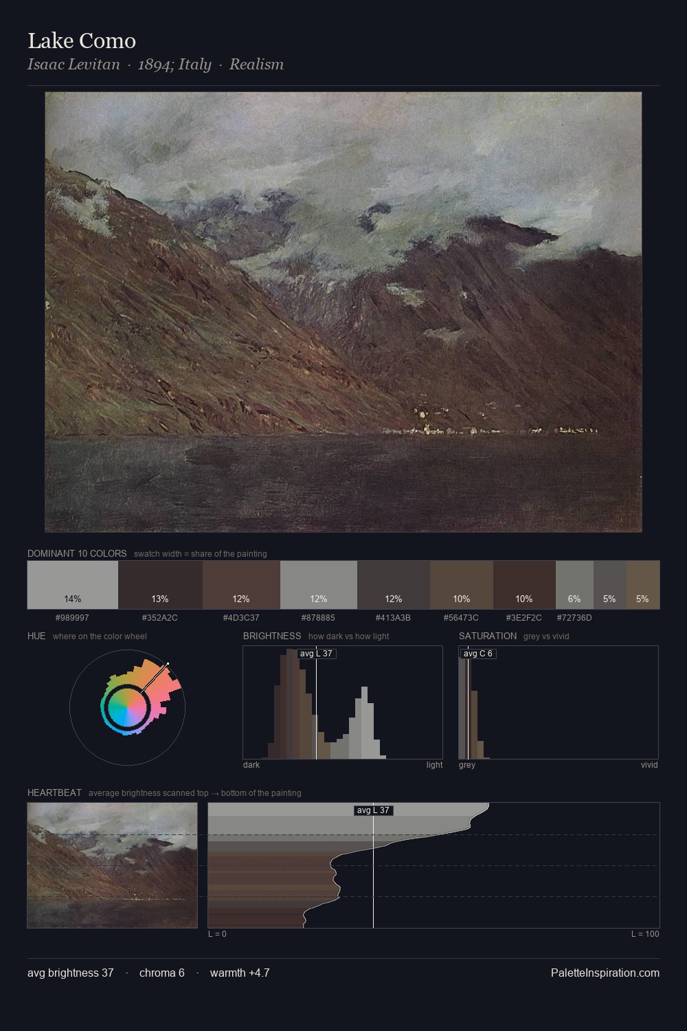 Lake Como palette card
