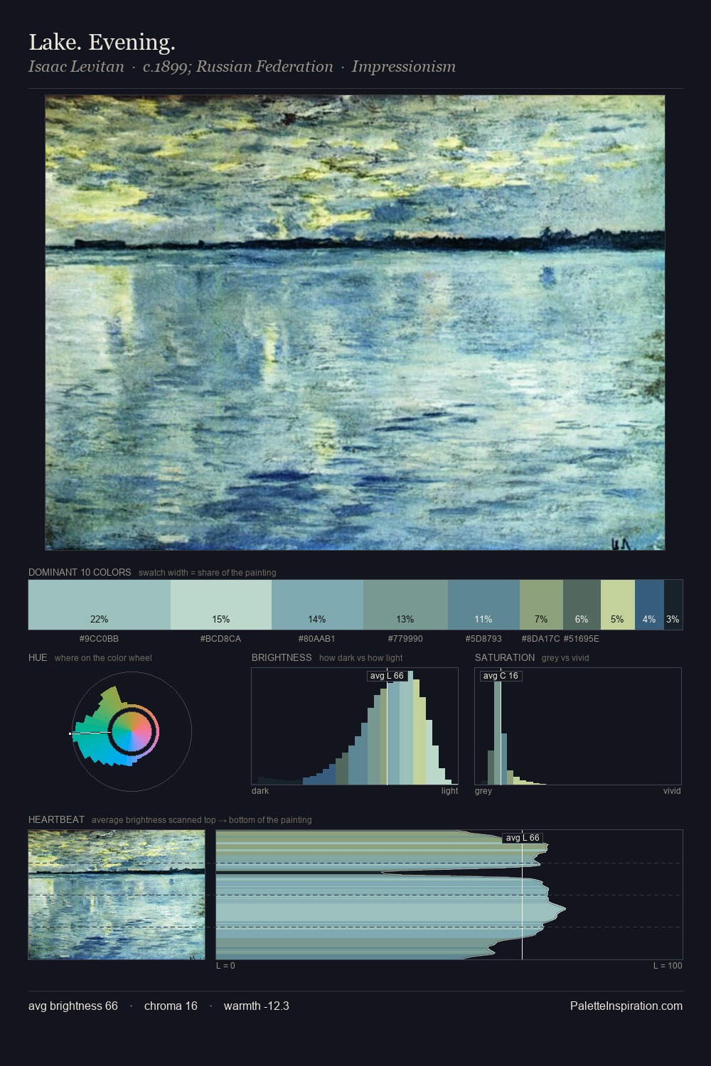 Lake. Evening. palette card