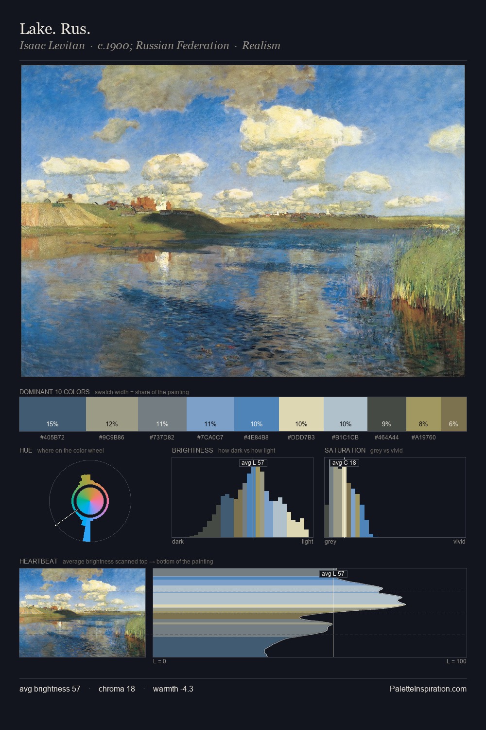 Lake. Rus. palette card
