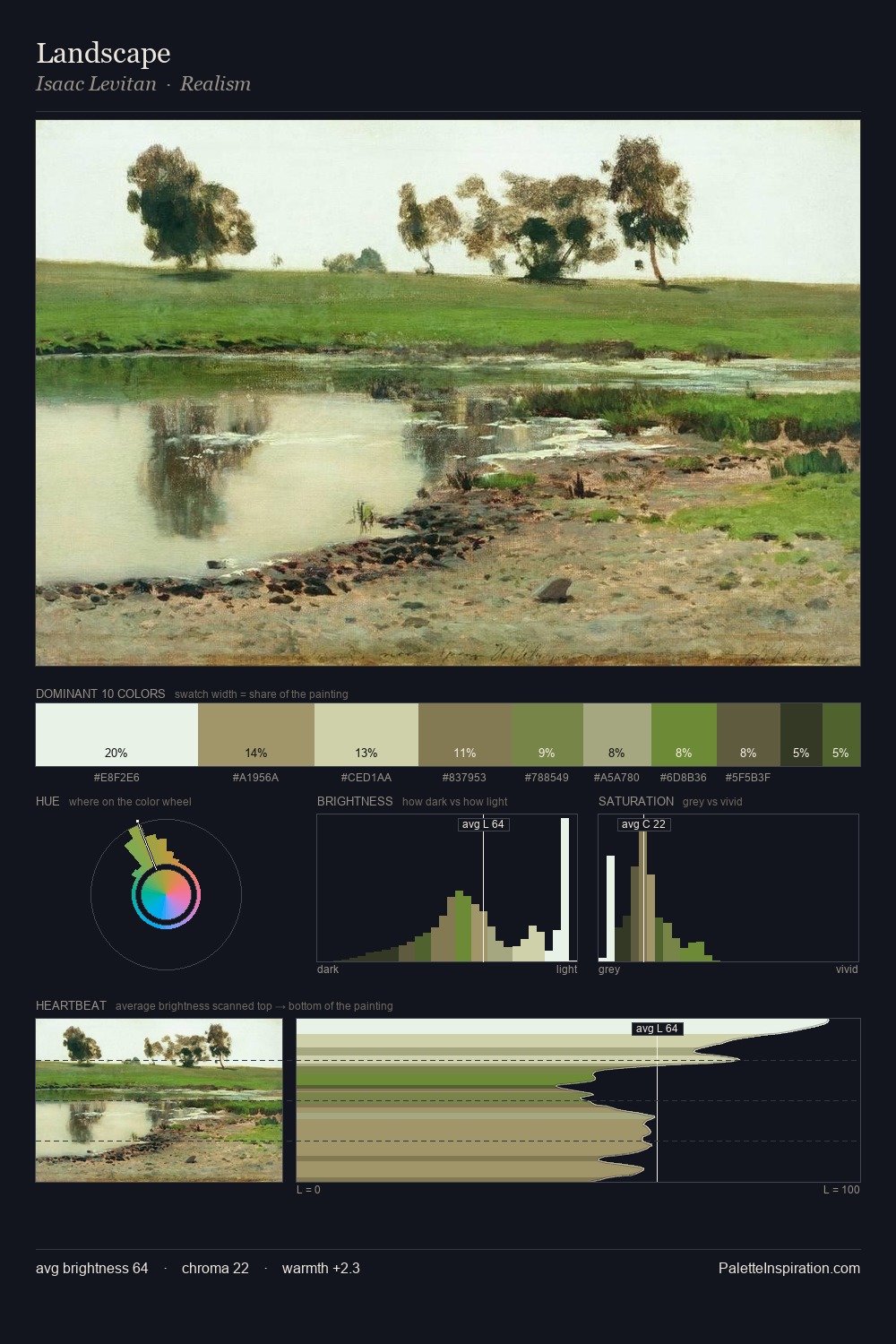 Landscape palette card