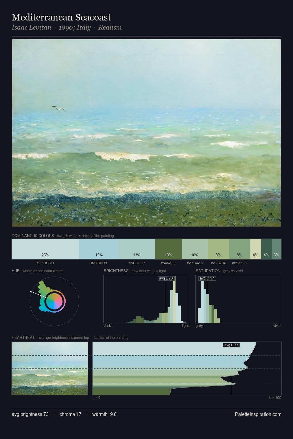 Mediterranean Seacoast palette card