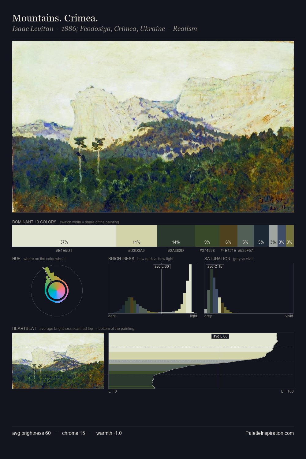Mountains. Crimea. palette card